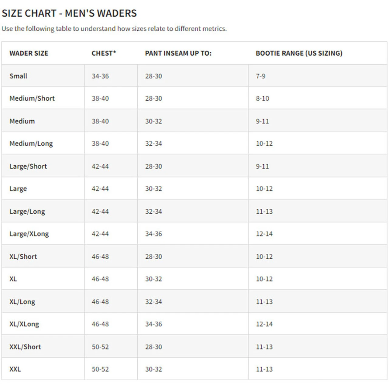 Orvis Men's Clearwater Fly Fishing Wader - Image 8